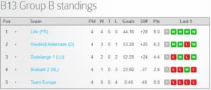 Tabelle